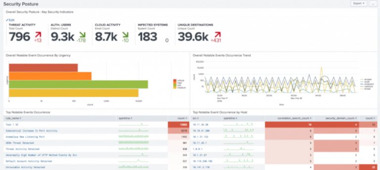 Manage your machine data with Splunk - Somerford Associates