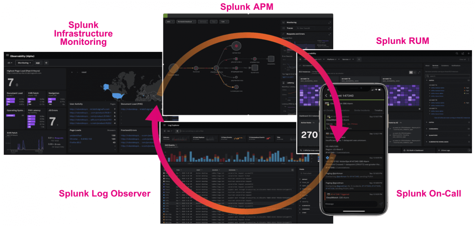 splunk observability