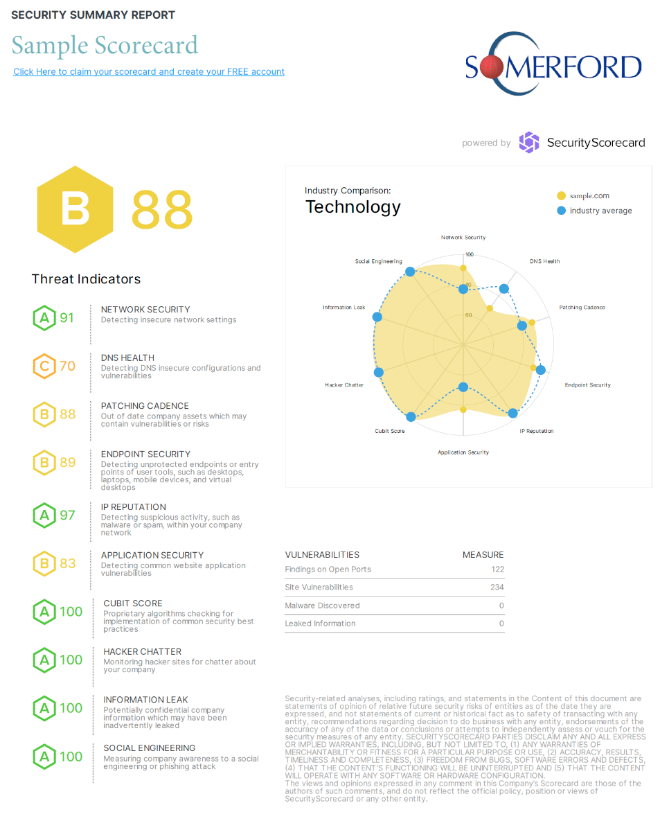 Security Scorecard Partner - Somerford Associates