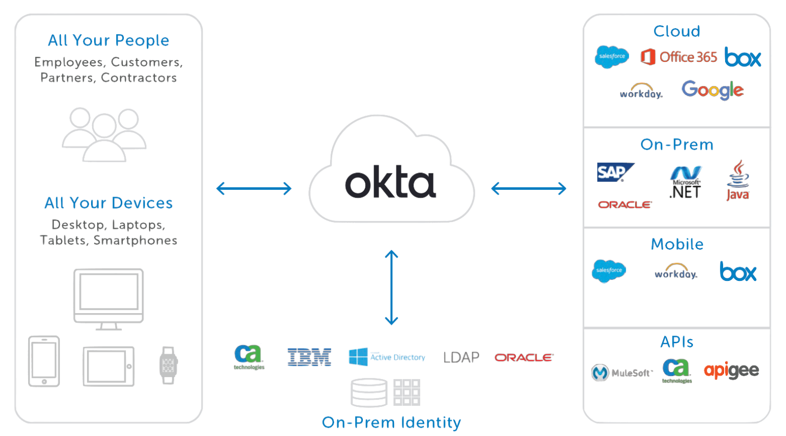  What Is User Access Management 