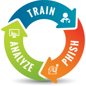 KnowBe4 Security Awareness Training: Complete Life Cycle - Somerford ...