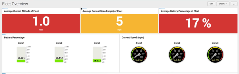 Fleet Overview in Splunk