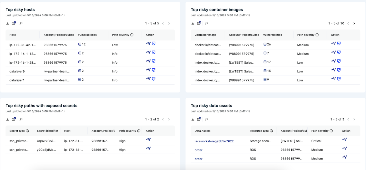 Lacework Vulnerability Reports Example