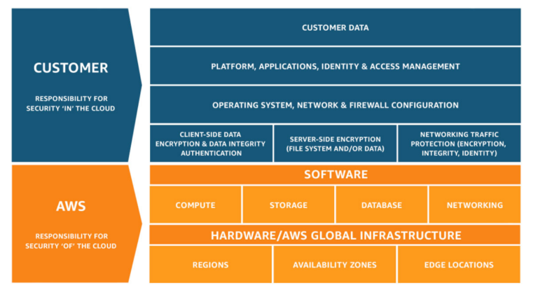 What is Public Cloud Security?