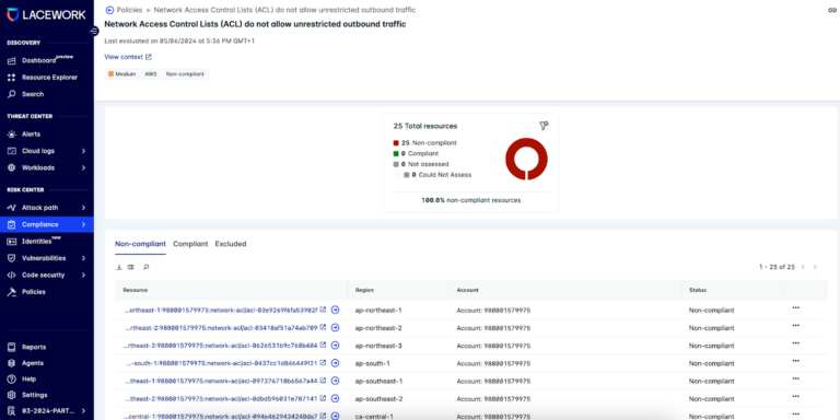 Lacework ACL Dashboard