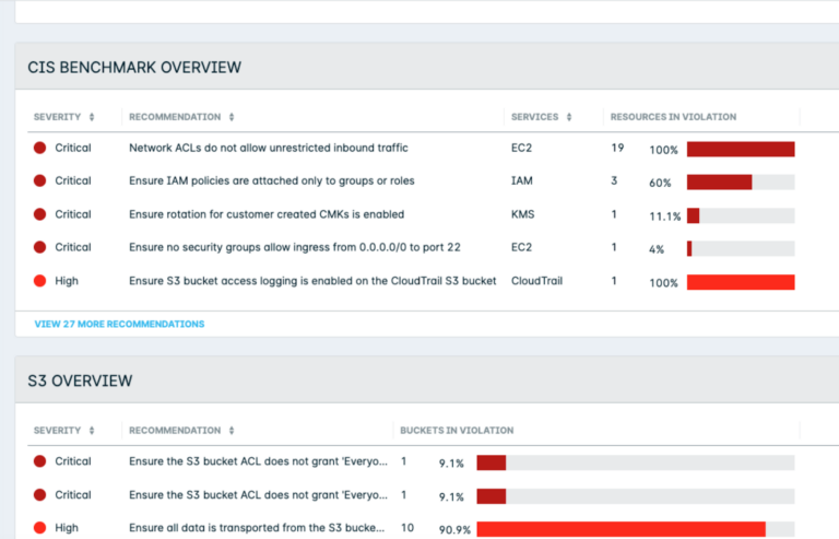 CIS Benchmark overview for how to monitor cloud compliance with Lacework