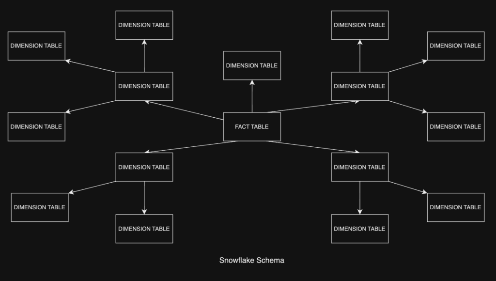 What is Confluent TableFlow #2