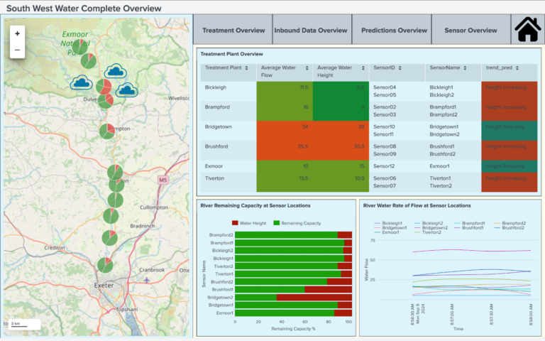 Water Treatment Plants and Sensors Dashboard