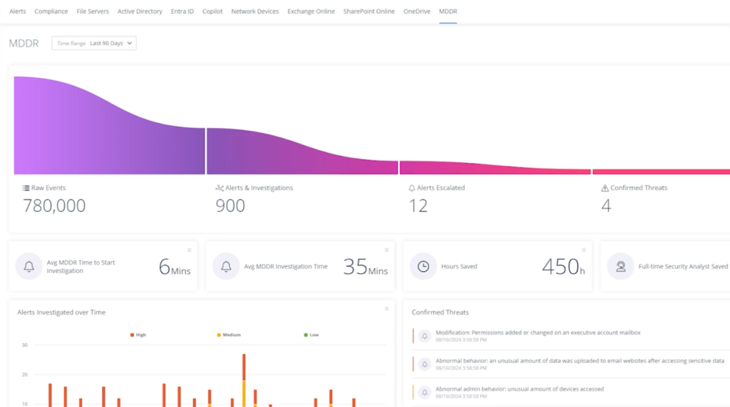 How Does Varonis MDDR Help to Mitigate Complex Threats? #5