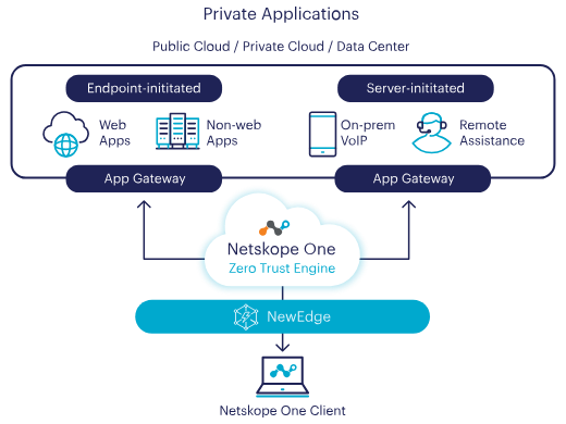 Why is Cloud Visibility Important #4